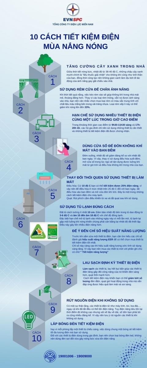  infographic 10 cách tiết kiệm điện mùa năng nóng