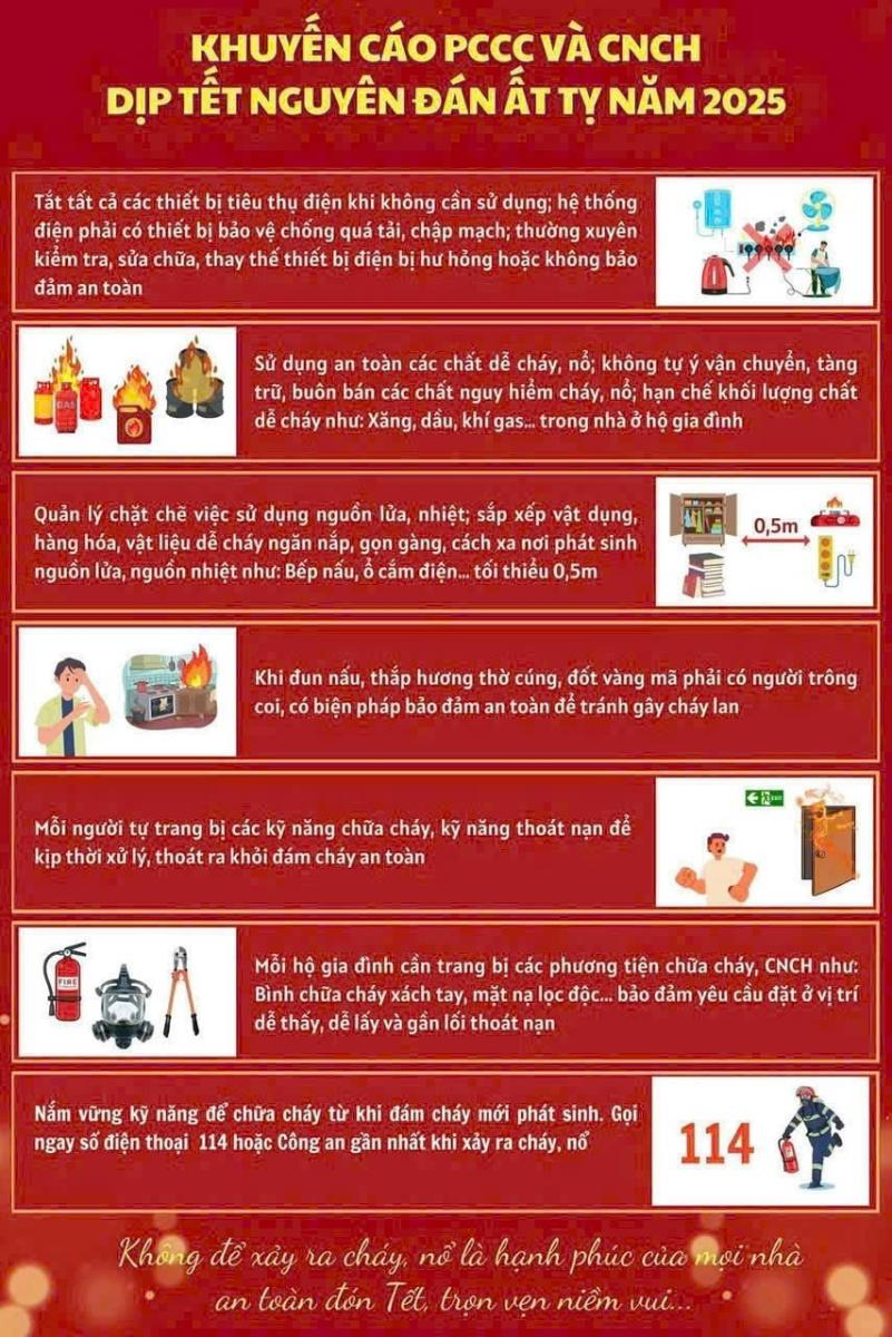 TUYÊN TRUYỀN PHÒNG CHÁY CHỮA CHÁY